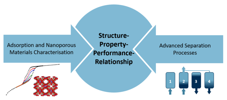 Beitragsbild für Forschung
