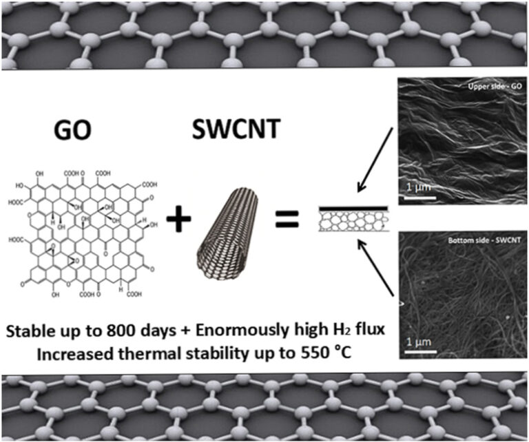 Neues Paper publiziert